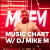 Music Chart w/ Mike M